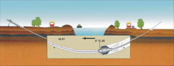 锡林郭勒非开挖